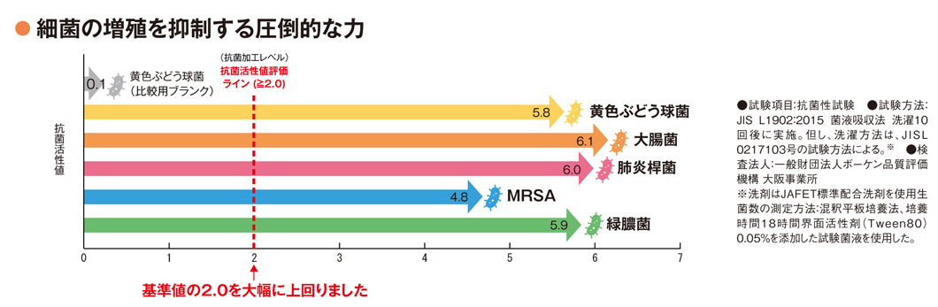 ダイイチ 島根 ラーフエイド