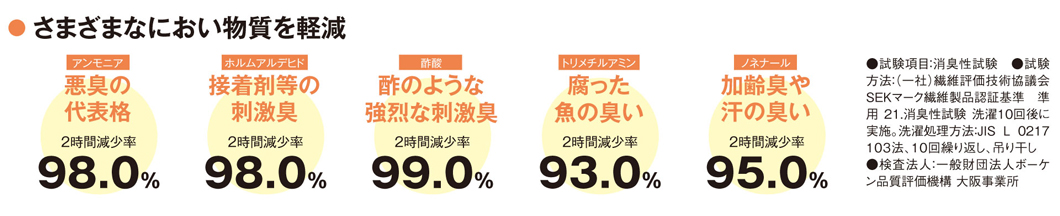 ダイイチ 島根 ラーフエイド