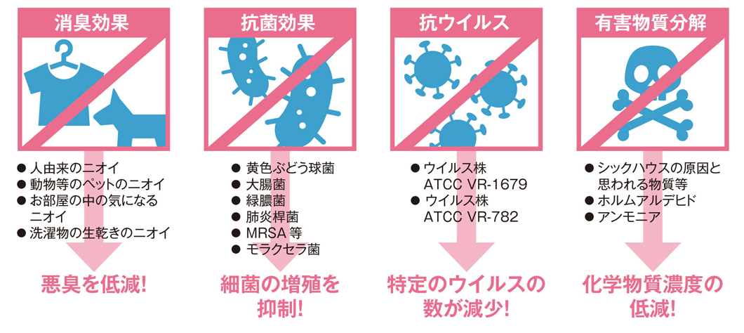 ダイイチ 島根 ラーフエイド